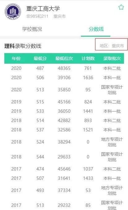 文科最好考的二本大学，文科二本大学最新排名（附2020最低分数线及位次）