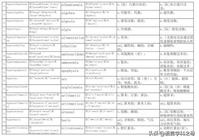 国民homo什么意思，homolive什么梗（总结了367个以hyper、240个以hypo前缀、106个以homo前缀的单词）