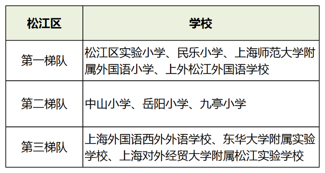 2021年全国小学教育专业大学排名，小学教育专业最好的大学（2021升学季在即）