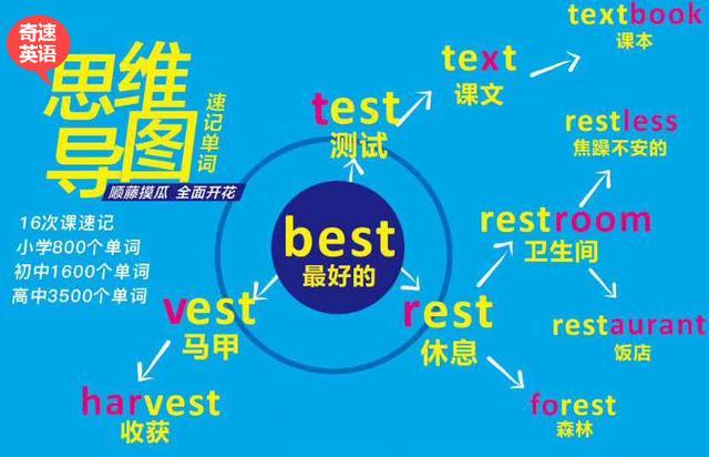 boys怎么读，boys英语怎么读（人教版英语七下Unit6单词知识梳理、词汇句式精讲）