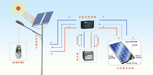 市政工程路灯造价表，市政路灯工程预算（太阳能路灯多少钱）