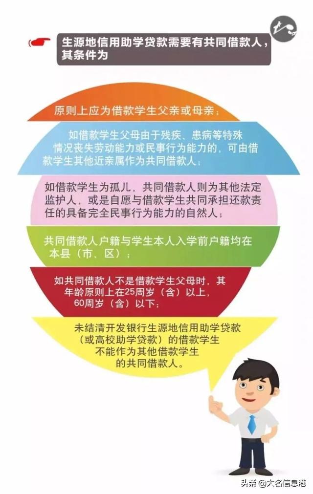 如何申请学生贷款，学生可以申请的贷款（手把手教你申请国开行助学贷款）