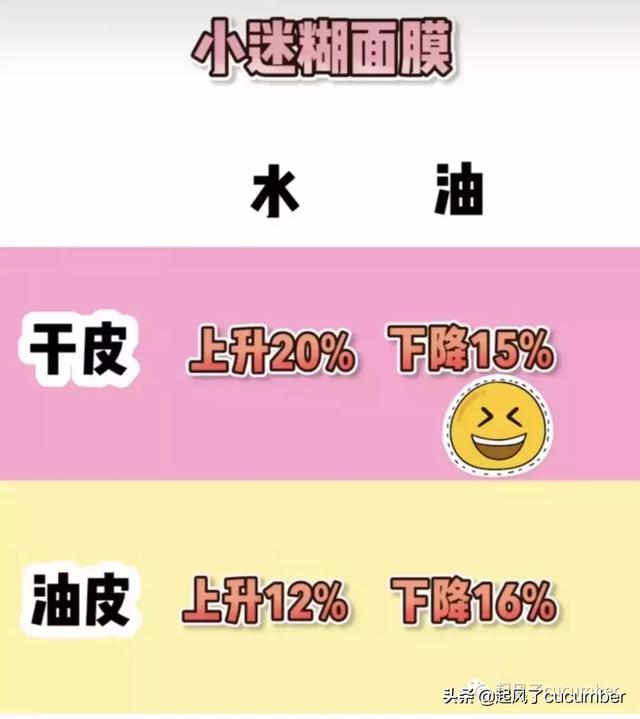 小迷糊面膜用完要洗脸吗 小迷糊面膜好不好用，小迷糊面膜用完要洗脸吗（你真的做对皮肤清洁吗）