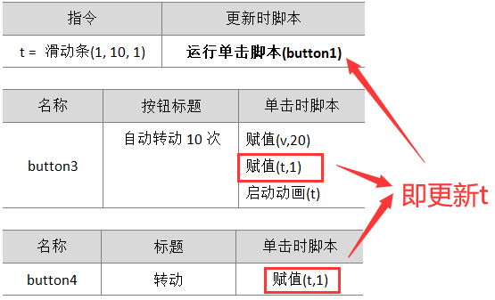 转盘怎么做(抽奖大转盘)