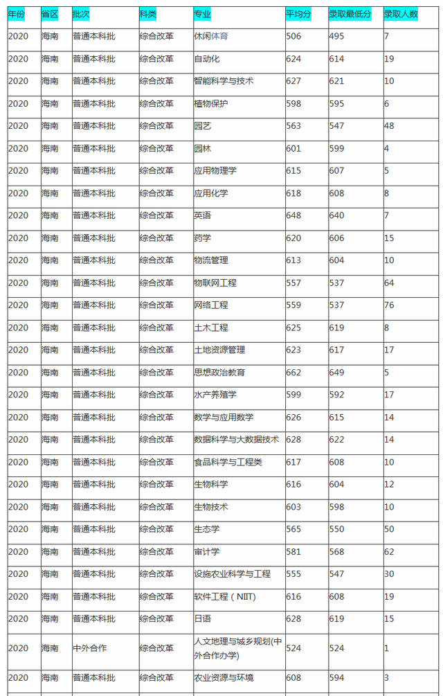 海大是哪个大学的简称，中国海洋大学算名校吗（往年录取率情况怎么样）