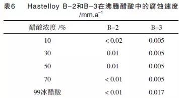 醋酸的物理性质，醋酸的物理性质是什么（醋酸用耐腐蚀金属材料评述）
