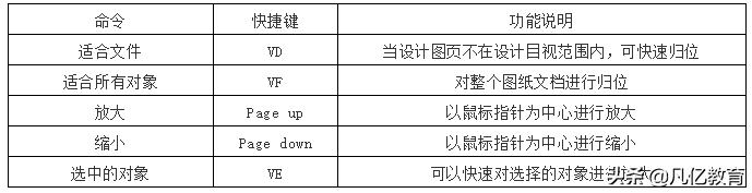 快捷键设置图标大全（设置自定义快捷键方法）