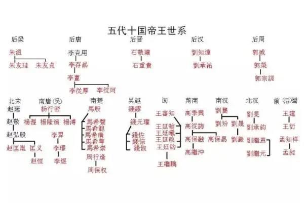 五代十国的时间顺序表，五代十国是什么时候（纷繁复杂的五代十国）