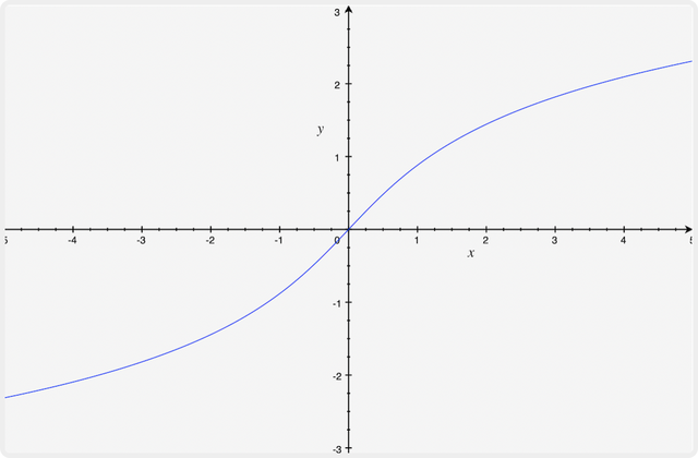 双曲正弦函数是什么，双曲正弦的定义（JavaScript用Math.asinh）