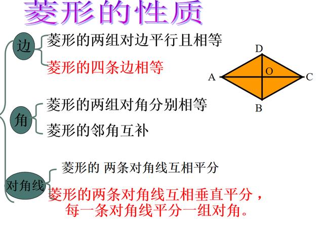 菱形的所有性质，菱形的性质新课课件