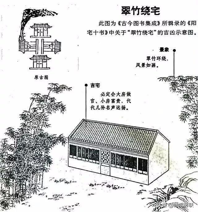 房子的风水格局怎么看，怎样看自己房子的风水（漫画详解48例住宅风水知识）