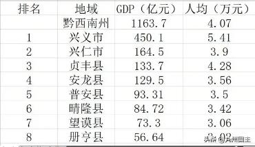 兴义市有几个县，黔西南州有多少县市区（经济总量占全州接近40%）