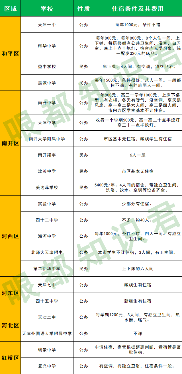 天津寄宿学校（走读or寄宿）
