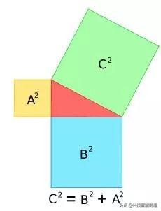 同房多久着床受孕，同房后精子多久遇到卵子（改变人类历史的17个数学方程）