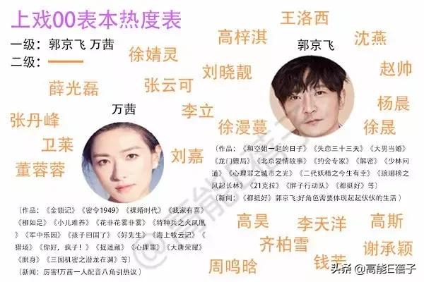 为什么叶璇名声这么差，叶璇这个人怎么样（上戏00级：除了郭京飞）