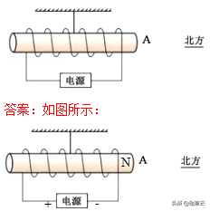 杠杆力臂的画法作图，杠杆力臂的画法是什么（初中物理作图题专题训练）