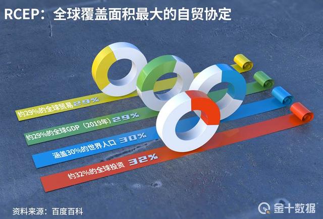rcep成员国有哪些，RCEP成员国有哪些（中国等15国达成RCEP协议）