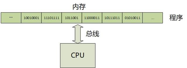 行号是什么意思，支付系统行号是什么意思（编程必备的CPU知识基础篇）