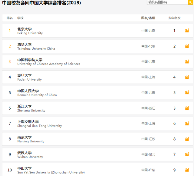 校友会排名是什么意思，校友会排名是什么意思(校友会排名可信度高吗)（校友会2020中国大学排名公布）