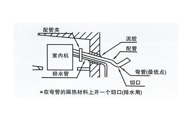 空调内机漏水是什么原因怎么解决，空调内机漏水怎么回事（空调内机滴水别不当回事）