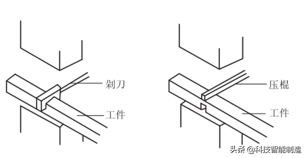 自由锻的基本工序（机械制造工艺基础知识）