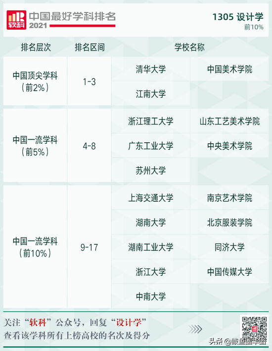 2021全国大学政治学专业排名，政治学专业排名前几的大学（2021软科中国最好学科排名）