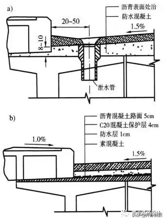 桥面防水层是在哪个位置，但你还真不一定会设计