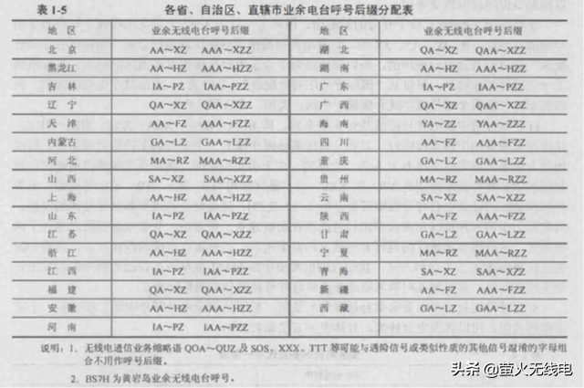 utc是什么意思啊，卡西欧utc是什么意思啊（业余无线电知识入门-8）