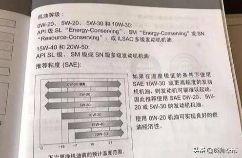 sae是什么意思，机油API标准又是啥