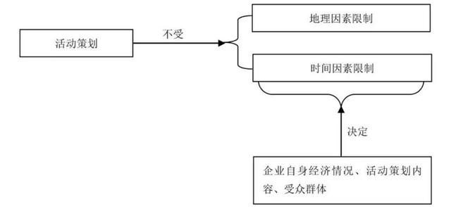 宣传推广活动策划，抖音团购运营推广策划（怎么做一个满分的活动策划推广）