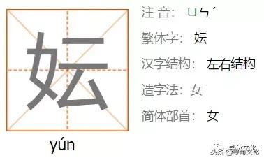 云字五笔怎么打，逐字五笔怎么打字（云、妘、陨、芸、员-汉字的艺术与中华姓氏文化荀卿庠整理）
