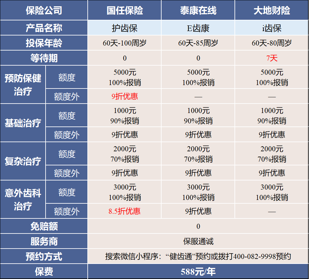 国任保险956030，956030是什么保险公司（有了齿科险，看牙真省钱）