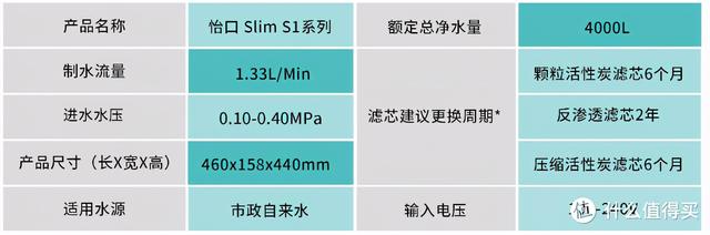iru笔记本是什么牌子（这篇针对双11净水器的选购指南请收好）