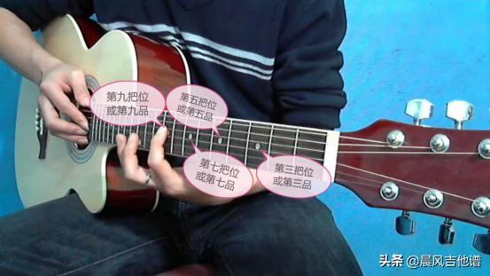 吉他入门零基础自学，零基础新手自学吉他教程（零基础学吉他，第1课认识吉他）