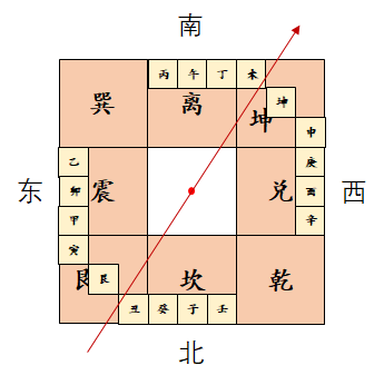 艮坤兼丑未择日(艮坤兼丑未是什么意思) - 珍缘易学