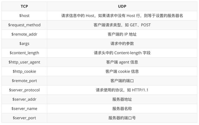 nginx命令，nginx命令学习笔记（Nginx 操作详解）