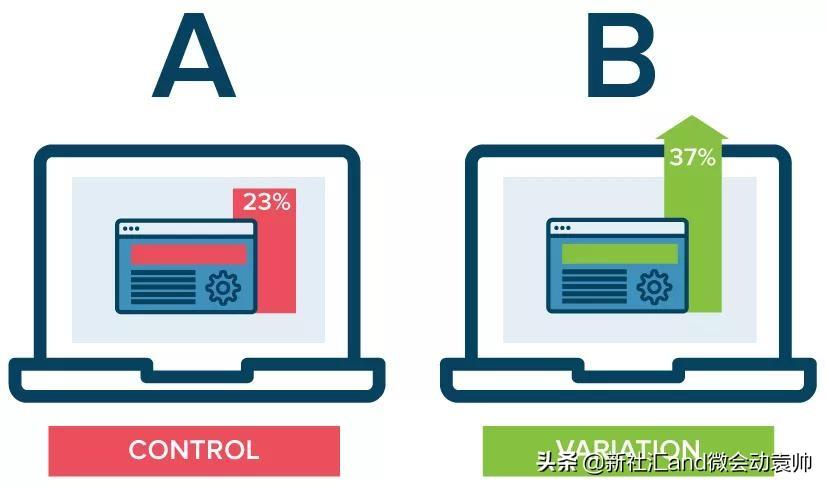 abtest测试怎么做（abtest测试流程及注意要点解析）