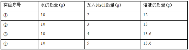 ba的相对原子质量，ba的相对原子质量是多少（ba的相对原子质量整数）