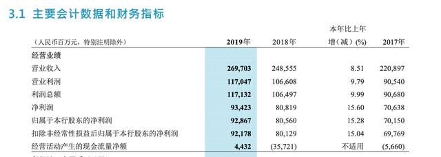 招行信用卡自动还款怎么设置，招行信用卡自动还款怎么设置时间（信用卡用户还款意愿下降）