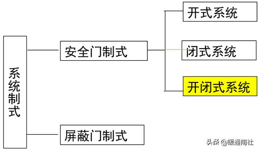 在深圳的环保空调吹出来热风是什么原因，深圳空调有暖风吗（地铁通风空调系统基础知识）