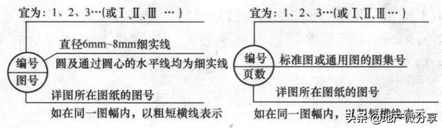 图纸上的焊接符号大全，焊接图纸符号标注大全（暖通空调、给排水、消防CAD图例符号大全与画法）