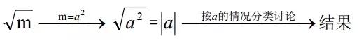 关于零点分段讨论法，关于零点分段讨论法的题目（遇到什么题都不再害怕）