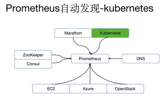 prom是什么，关节活动度arom/prom是什么（监控工具之Prometheus普罗米修斯）