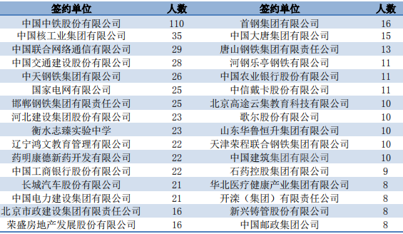 华北理工大学在哪，华北理工大学在哪个城市（每日一校——华北理工大学）