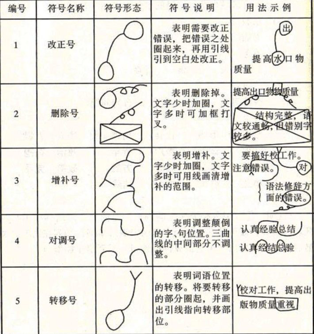 调换位置的修改符号怎么写，对调号的正确写法图片（常用修改符号使用大全）