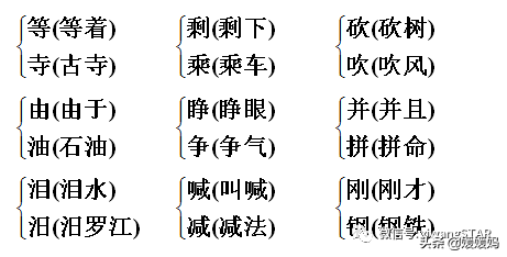 哑然失笑的意思，哑然失笑的意思是什么（部编版三年级语文上册期末知识点汇总附模拟卷及答案）