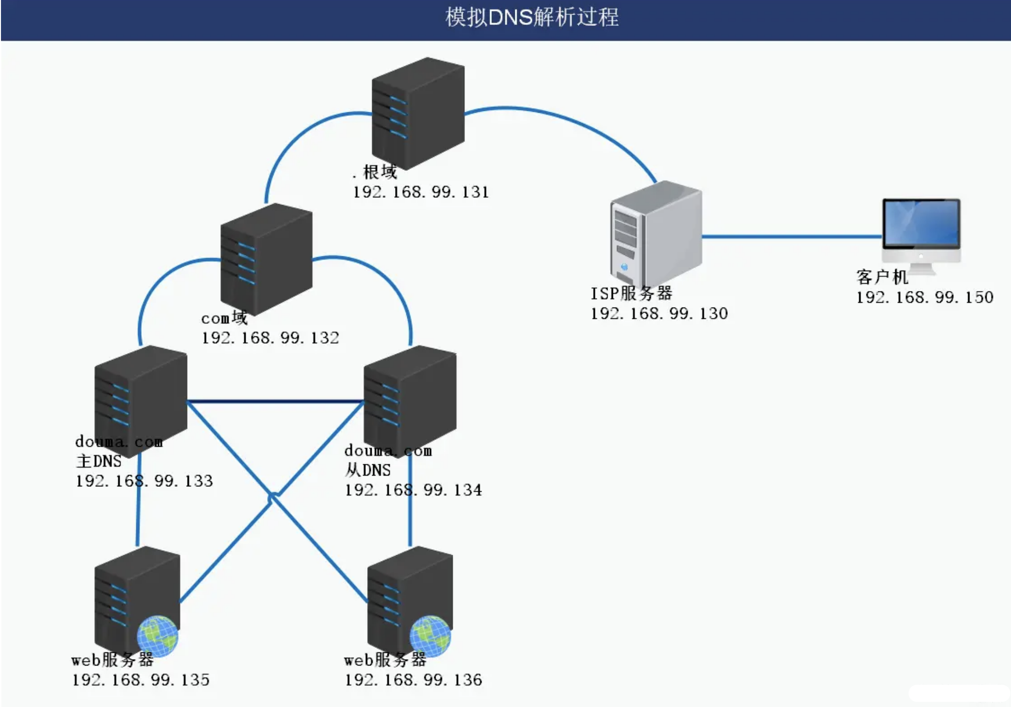 电脑无法自动检测网络的代理设置（电脑突然无法上网）