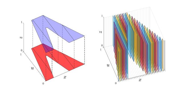 什么是模糊系统，模糊是为什么（区间二型模糊集和模糊系统）