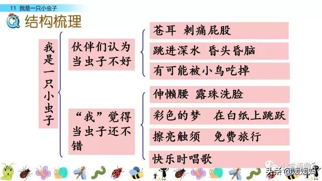 呀组词，呀的多音字组词（二年级下册语文课文11《我是一只小虫子》图文详解及同步练习）