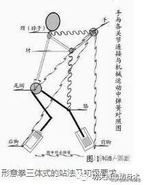 形意拳入门及自学，形意拳实战入门及自学（学习形意拳的窍门）